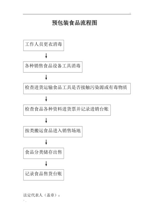预包装食品与散装食品兼营流程图详解